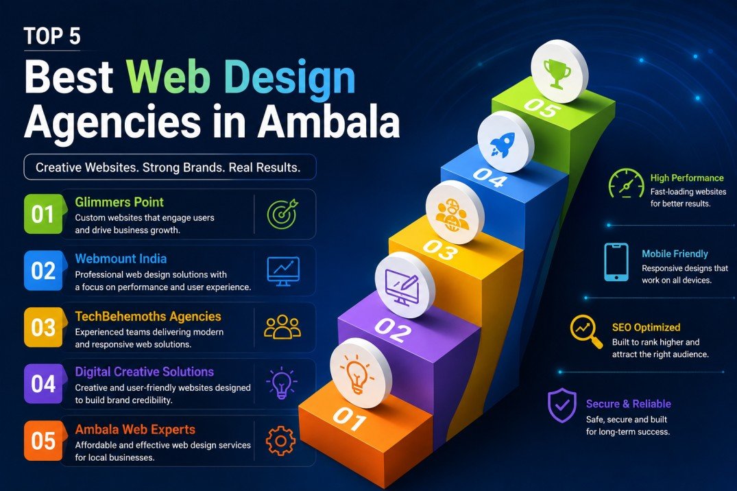 Top 5 Best Web Design Agencies in Ambala- Glimmers Point