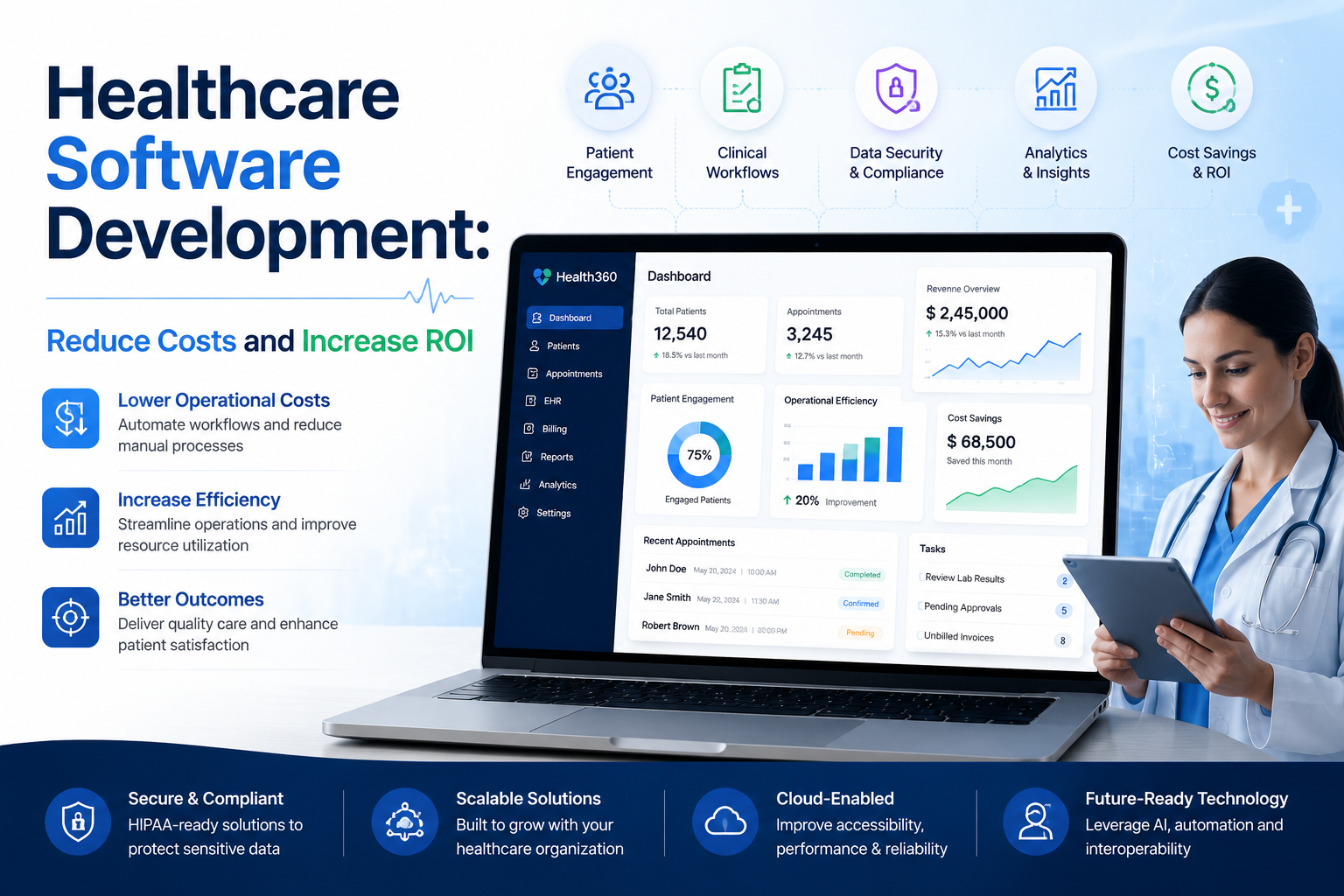 Healthcare software development improving operational efficiency, reducing healthcare costs, and increasing ROI through digital transformation.